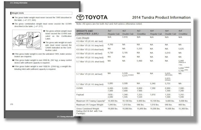 2014-Tundra-Tow-Capacity-chart