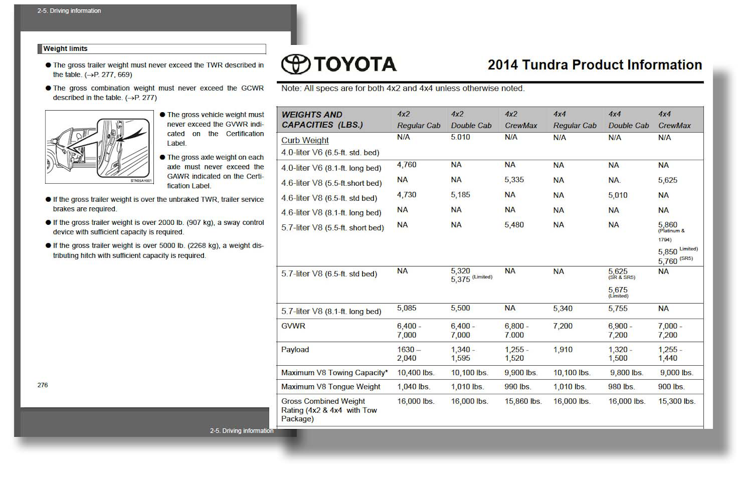 ROAD TEST: 2014 Toyota Tundra Crew Max Platinum | Hard Working Trucks