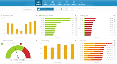 Fleetmatics Dashboard