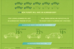 Click to enlarge (Graphic: The Aluminum Association)