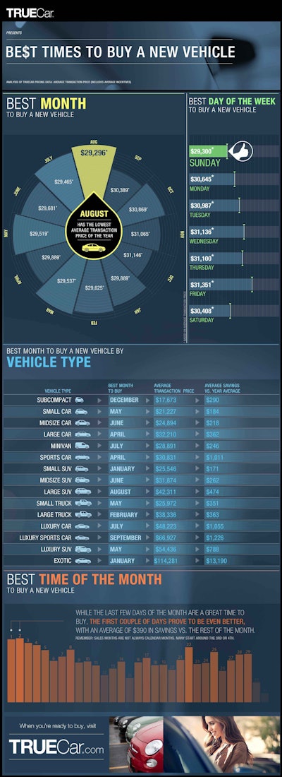 TC_BestTimeInfo_Final1