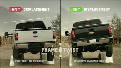 AMCI found that during the GM test, the Silverado HD’s frame allowed 0.26 inches of twist, while the F-250 Super Duty allowed 0.94 inches of twist, 262 percent more than the Silverado. (GM Photo)