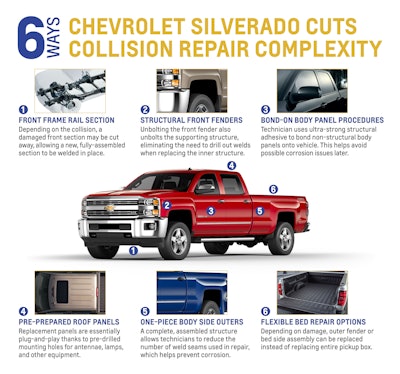 Six Ways Silverado Cuts Complexity of Collision Repair