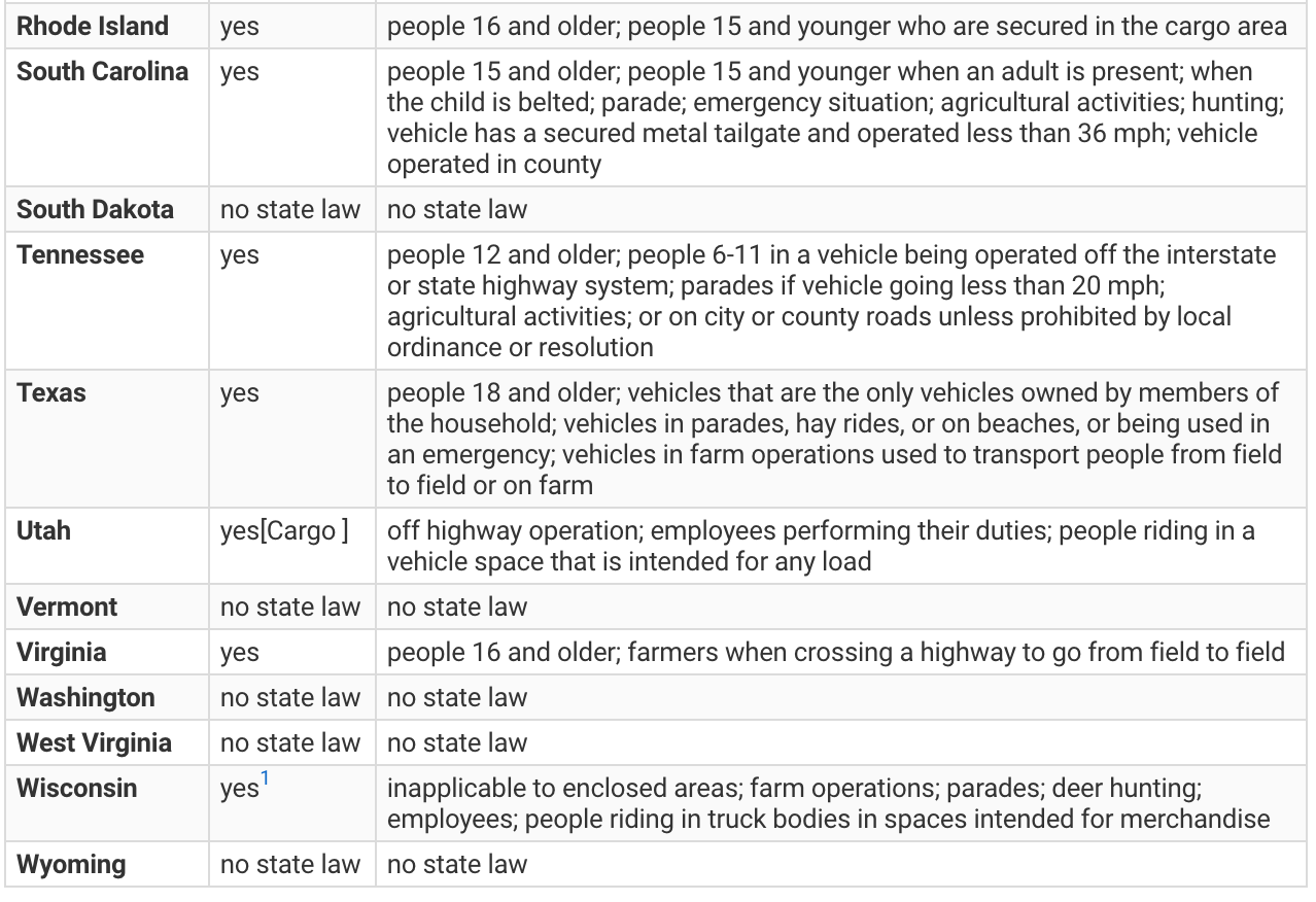 Pickup bed riding laws vary from state to state Hard Working Trucks