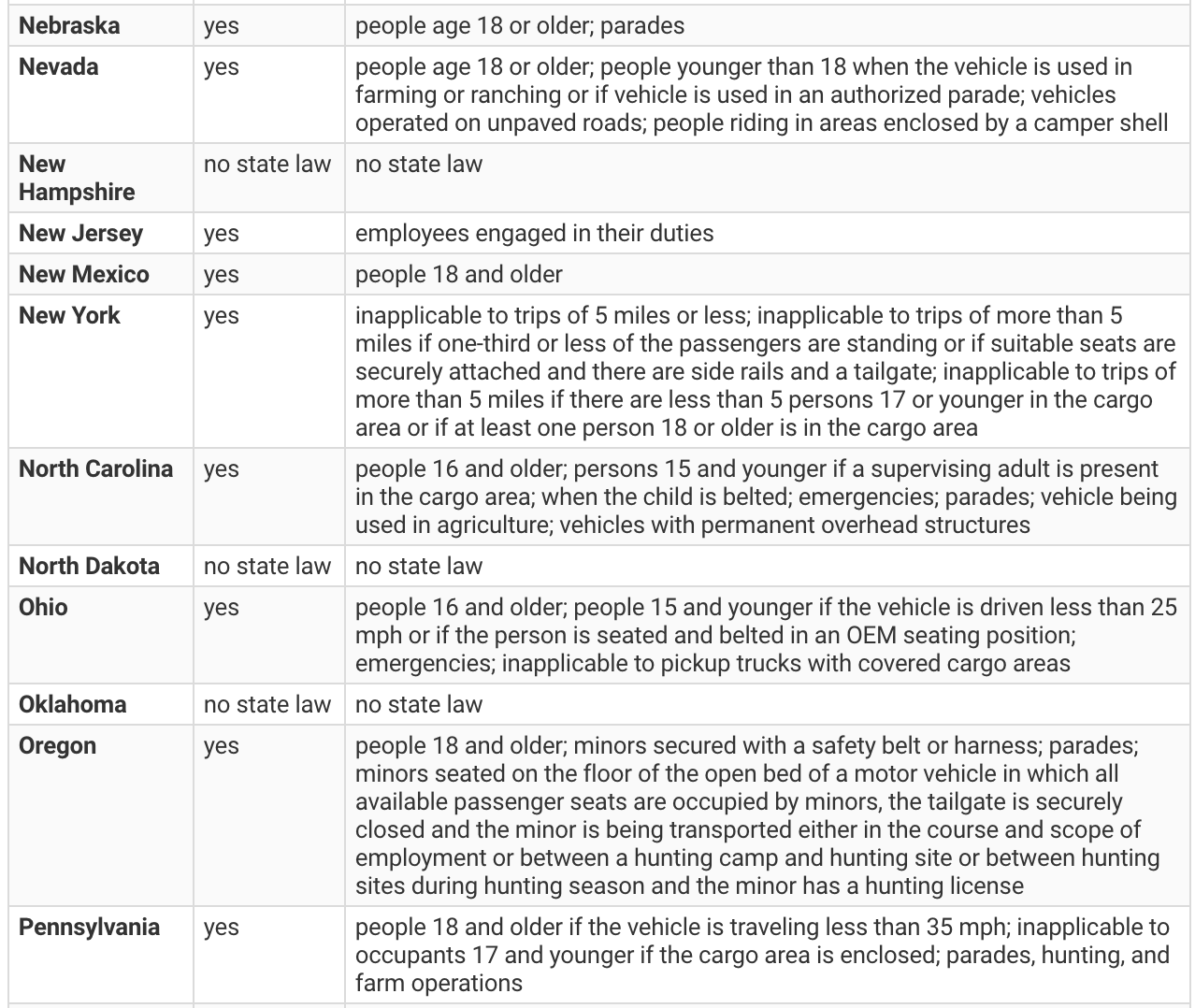 Pickup bed riding laws vary from state to state Hard Working Trucks
