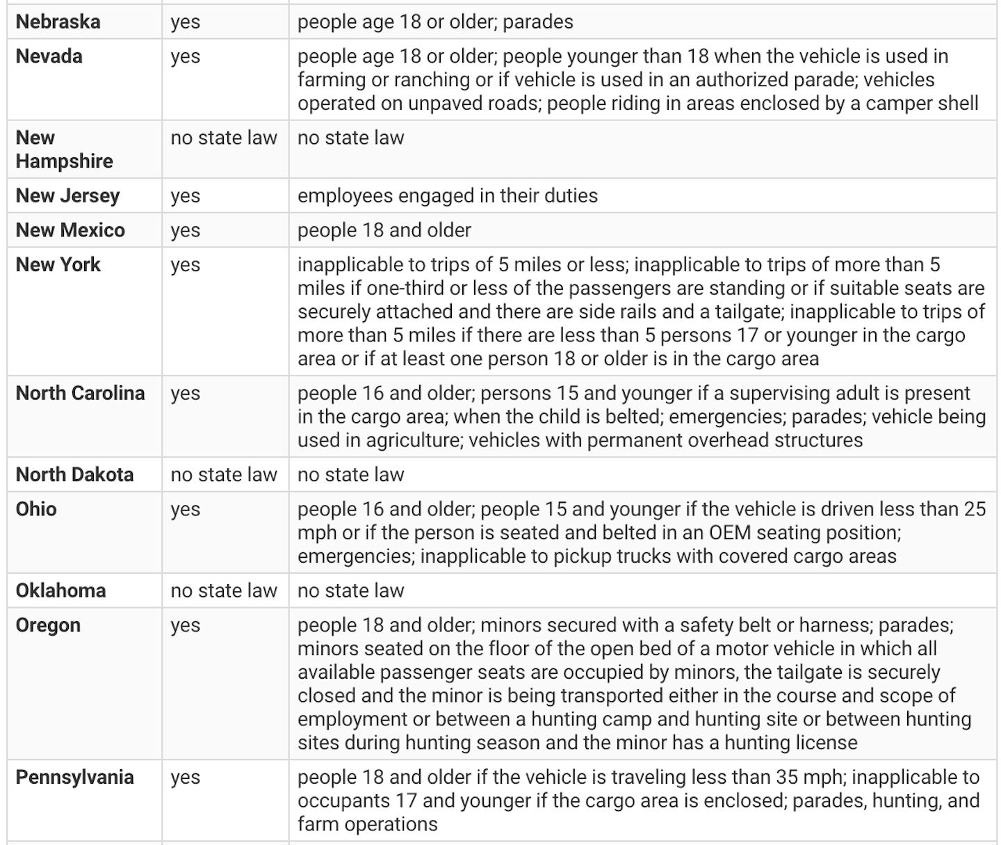 Pickup bed riding laws vary from state to state Hard Working Trucks