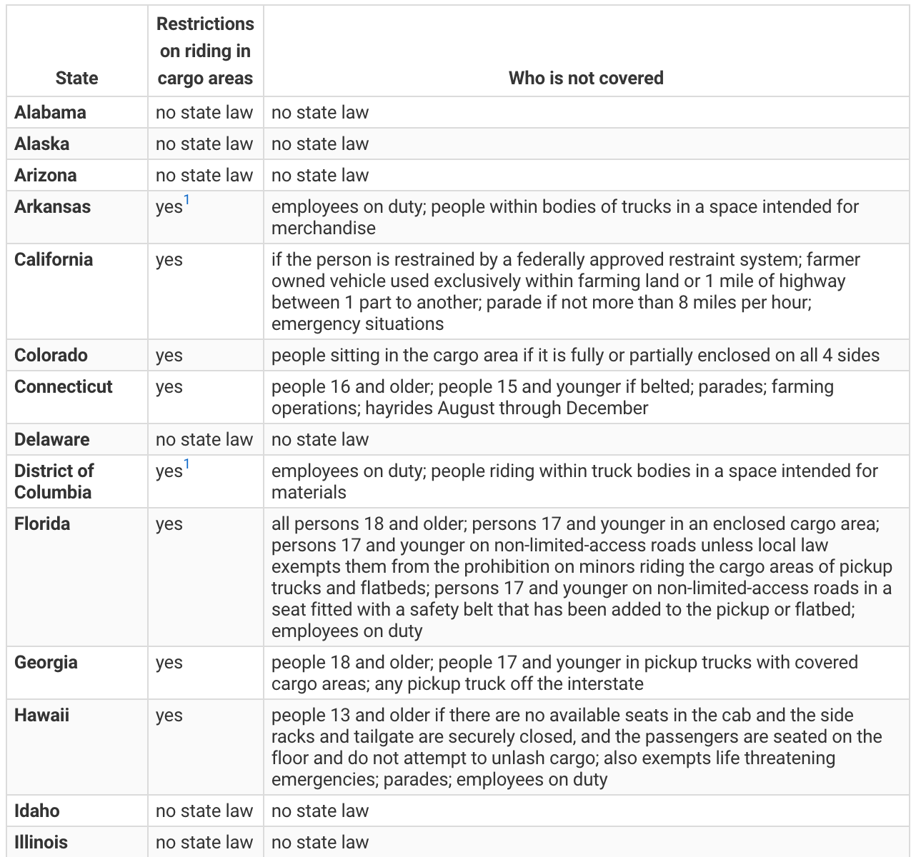 Pickup bed riding laws vary from state to state Hard Working Trucks