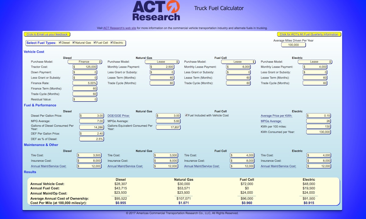 Diesel vs. alt fuel on ACT Research’s updated Truck Fuel Calculator