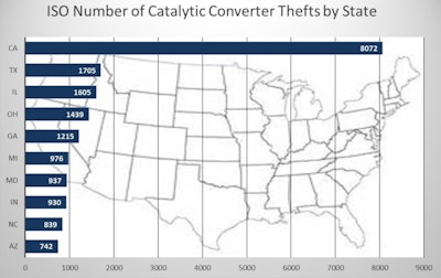 NICB-vehicle-theft-by-state-catalytic-converter