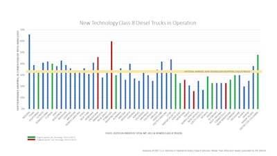 Class-8-Diesel-Trucks-in-Operation2-2018-08-20-10-25