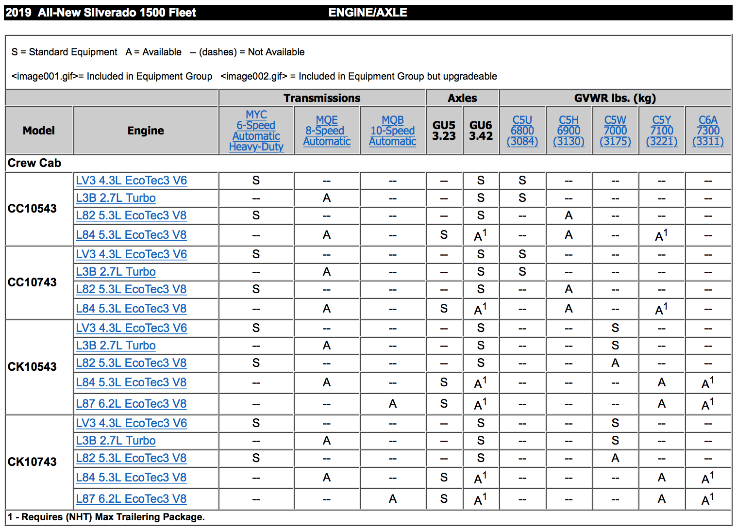 Ram Axle Ratio By Vin