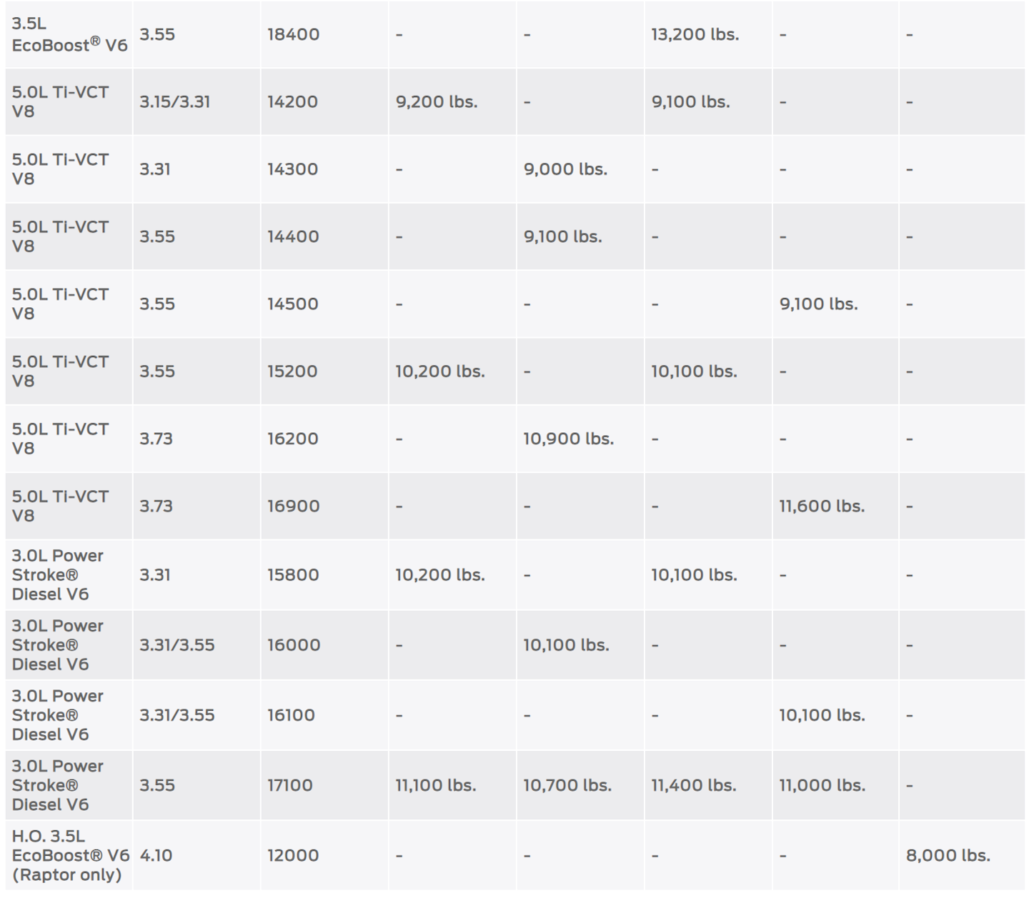 Axle spec’ing on 2019 Ford, GM & Ram 1/2ton trucks Hard Working Trucks