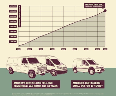 Ford-van-sales