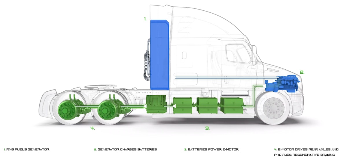 Hyliion ev sales