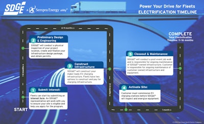 charging-trucks-california-utility