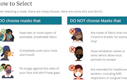 Essential enough? The U.S. Centers for Disease Control and Prevention still asks that non-healthcare workers refrain from wearing N95 masks. I had mine before COVID. Should I stop wearing it? Yeah, I don’t think so.