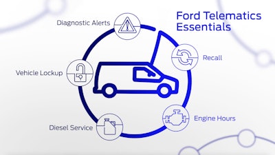 Ford Telematics 01