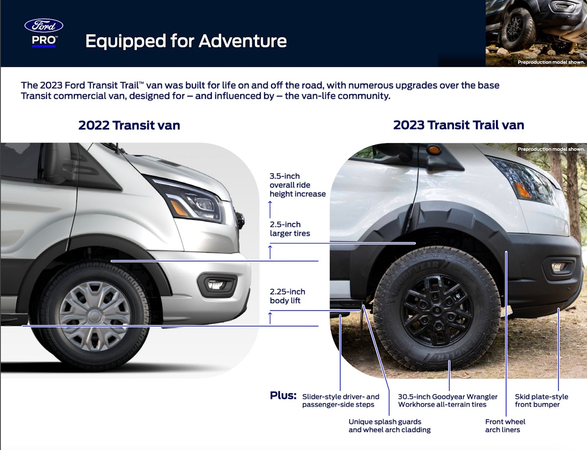 2023 Ford Transit Trail gets serious off-road capability